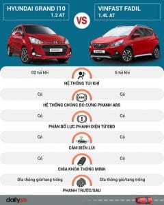 an-toan-i10-fadil-75092j8