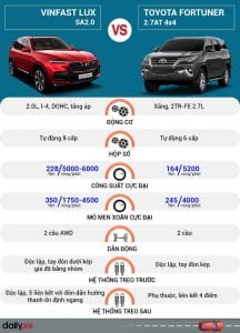 van-hanh-luxsa-fortuner-77175j