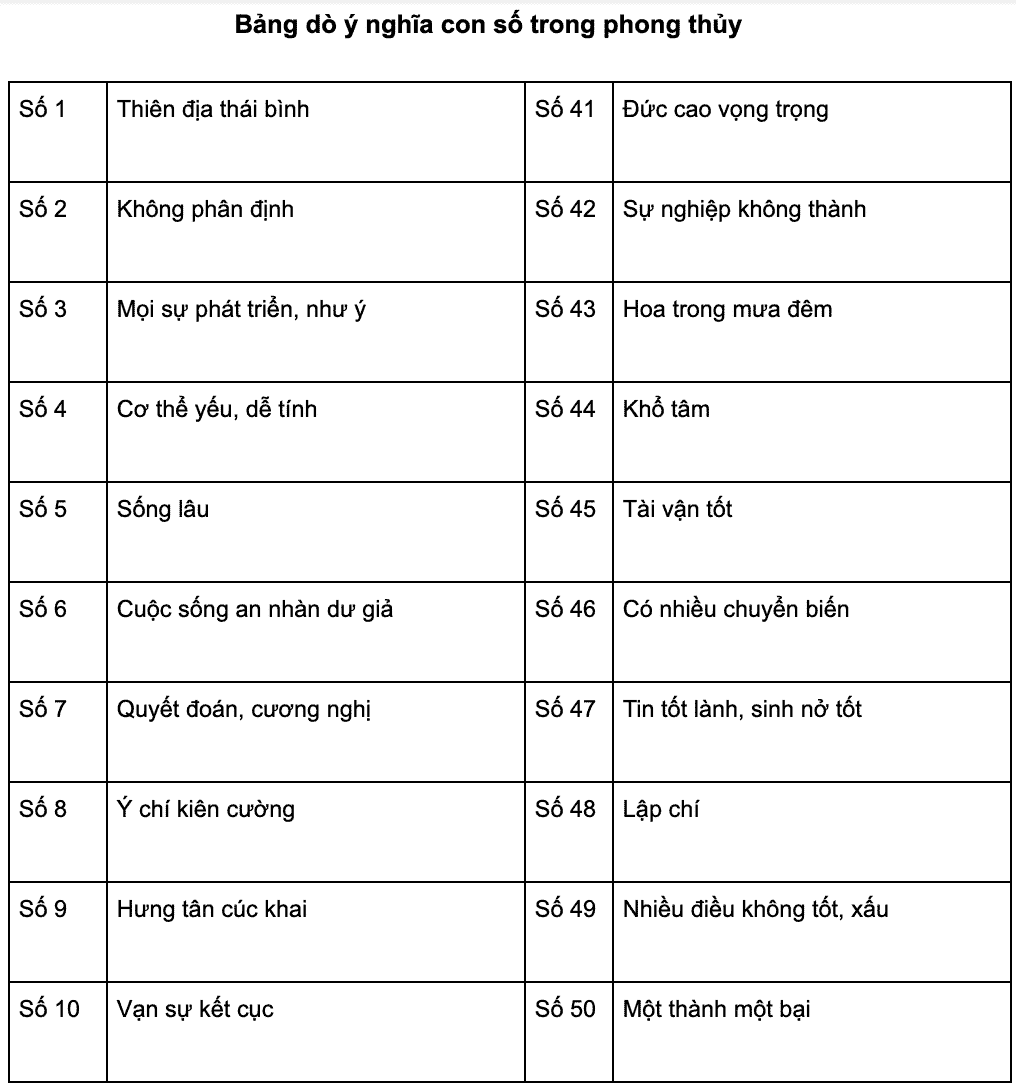 47 ý nghĩa là gì? Khám phá sâu về ý nghĩa số 47 trong đời sống và tâm linh