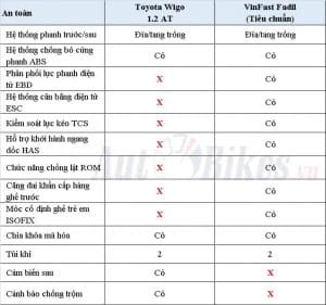 2319_so-sanh-Wigo-voi-Fadil-AutoBikes-5