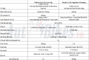 2707_So_sanh_VinFast_Lux_A2_va_Mazda6_4