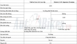 2711_So_sanh_VinFast_Lux_A2_va_Mazda6_5