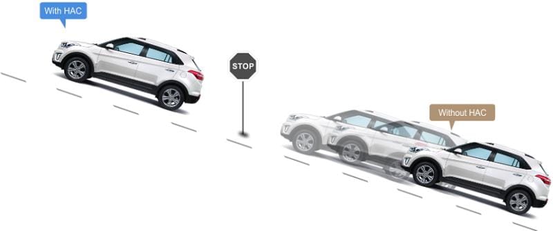 Đánh giá xe VinFast Fadil - Hỗ trợ khởi hành ngang dốc HSA