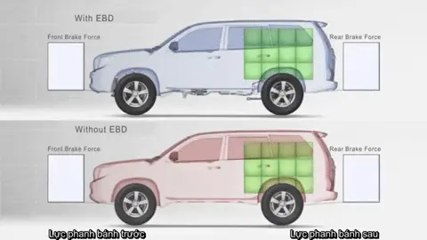 Đánh giá xe VinFast Fadil - Hệ thống phân phối lực phanh điện tử EBD