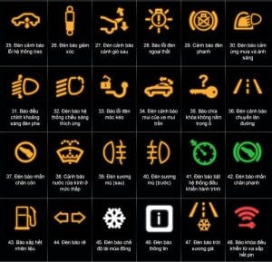 den-bao-loi-tren-xe-vinfast-3