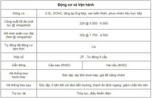 so-sanh-cac-phien-ban-vinfast-lux-a20-2