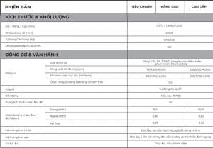 so-sanh-thong-so-3-phien-ban-lux-a-20