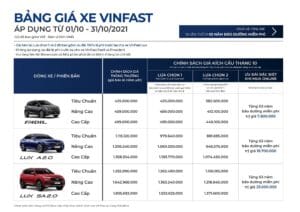Bảng giá xe VinFast tháng 10/2021