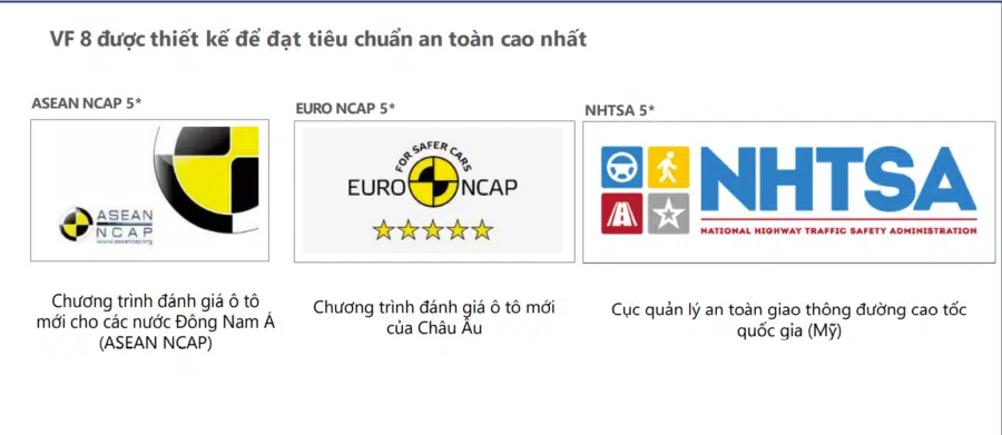 tiêu chuẩn an toàn của vinfast vf8
