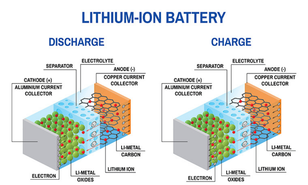 pin lithium