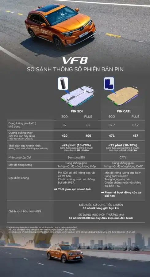 so sánh pin sdi và catl trên Vinfast VF8