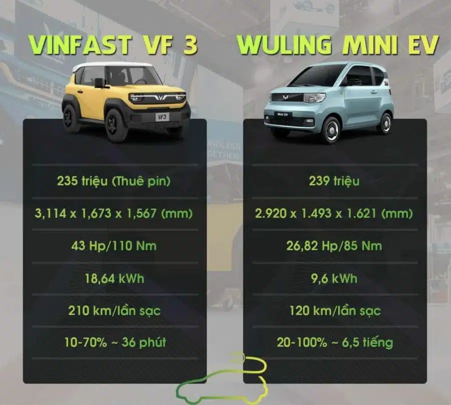 So sánh thông số xe Vinfast VF3 và Wuling Mini EV