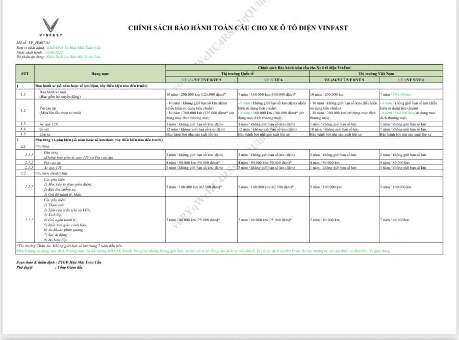 Chính sách bảo hành pin các dòng xe điện Vinfast