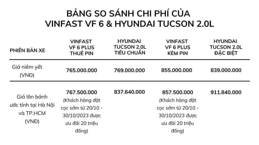 VinFast Sài Gòn