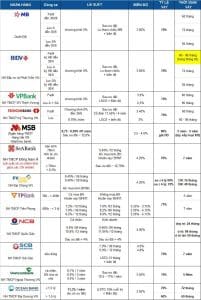 chuong-trinh-tra-gop-cho-xe-vinfast-vf5-lai-suat-thoi-han-va-uu8ghpBu