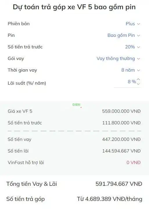 Chương trình trả góp cho xe VinFast VF5: Lãi suất, thời hạn và ưu đãi khi mua xe - 8 - VinFast Sài Gòn
