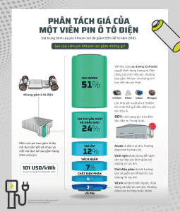 cong-nghe-pin-cua-xe-dien-vinfast-vf5-co-gi-dac-biet-tuoi-tho-vXCYSaw