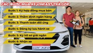 mua-tra-gop-cho-xe-vinfast-vf6-lai-suat-thoi-han-uu-dai-thu-tucAGxELe