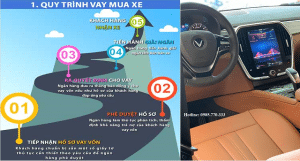 mua-tra-gop-cho-xe-vinfast-vf6-lai-suat-thoi-han-uu-dai-thu-tucLUPVBx