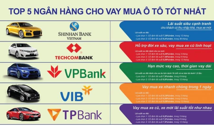 VinFast Sài Gòn