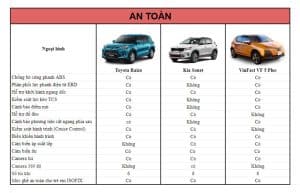 so-sanh-vinfast-vf5-va-toyota-raize-66YDz2C