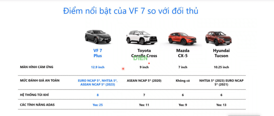 VinFast Sài Gòn