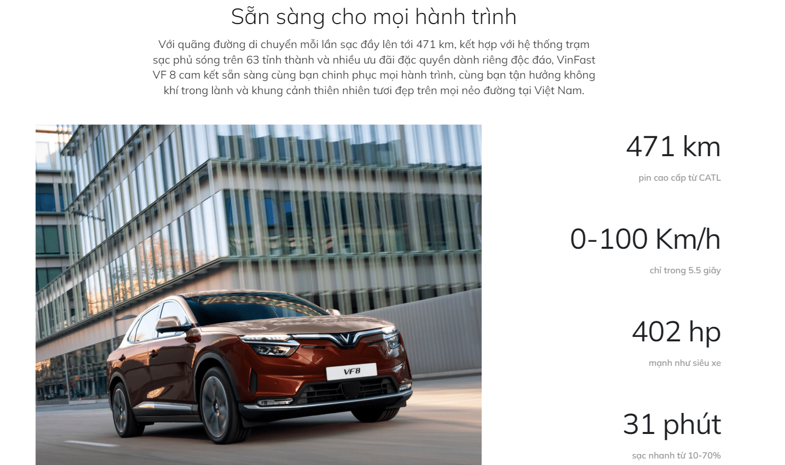 So sánh chi phí vận hành của VF8 và BMW X3 VinFast