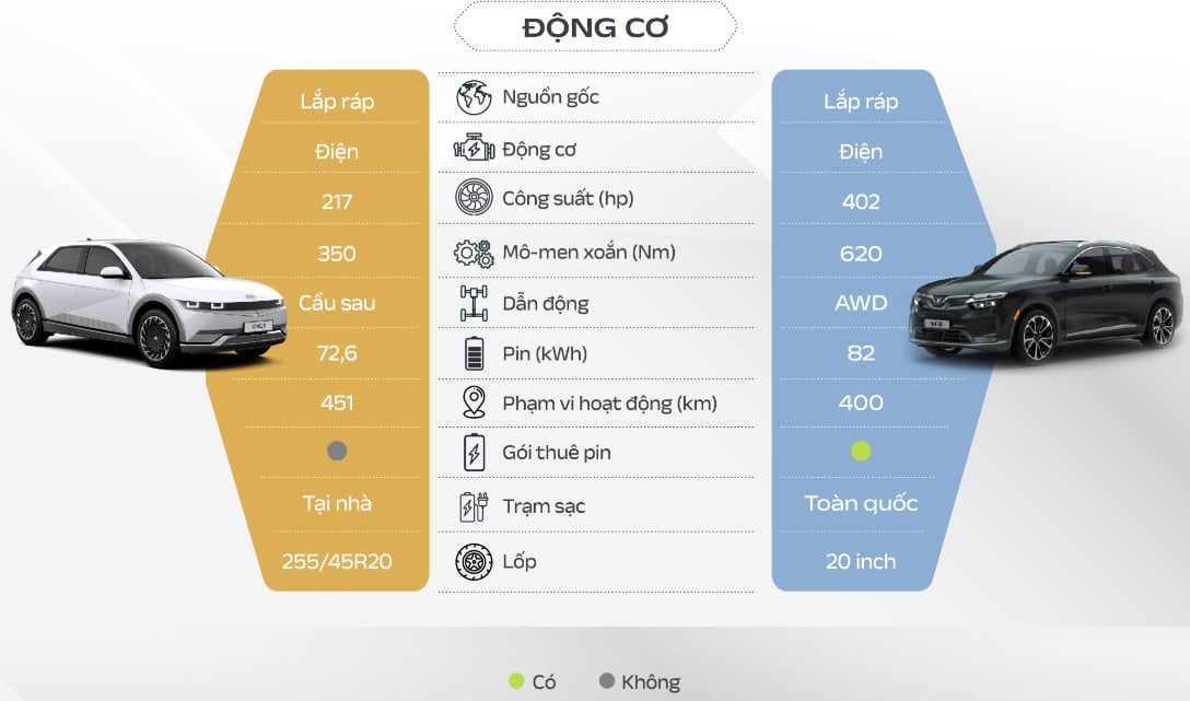 Kích thước và thiết kế của VinFast VF8 và Hyundai Ioniq 5 so sánh