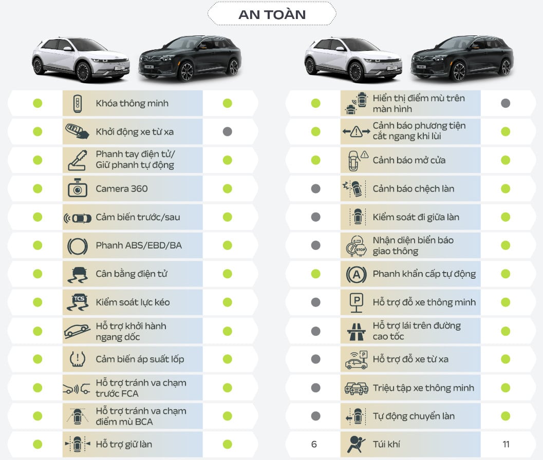 Hiệu suất động cơ của VinFast VF8 và Hyundai Ioniq 5 so sánh