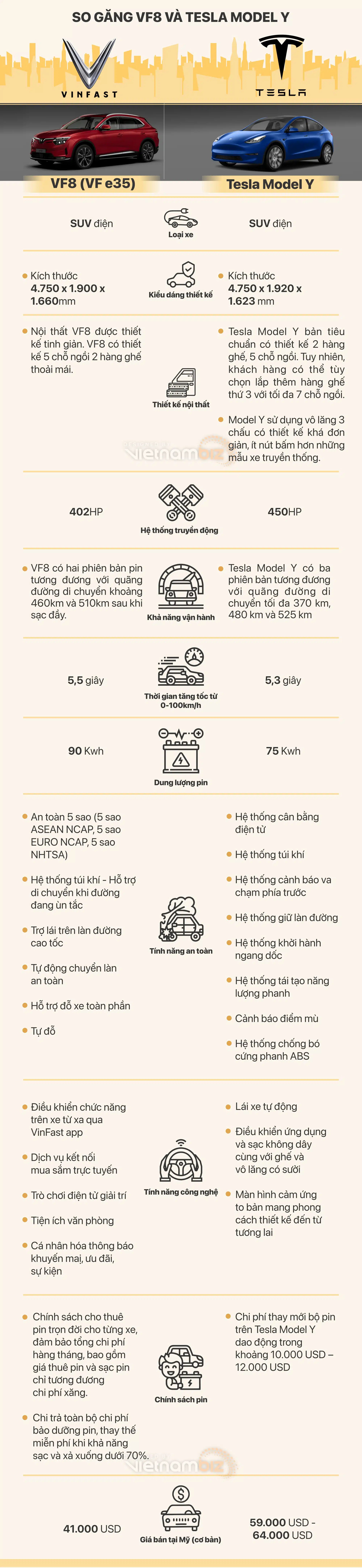 So sánh VinFast VF 8 và Tesla Model Y