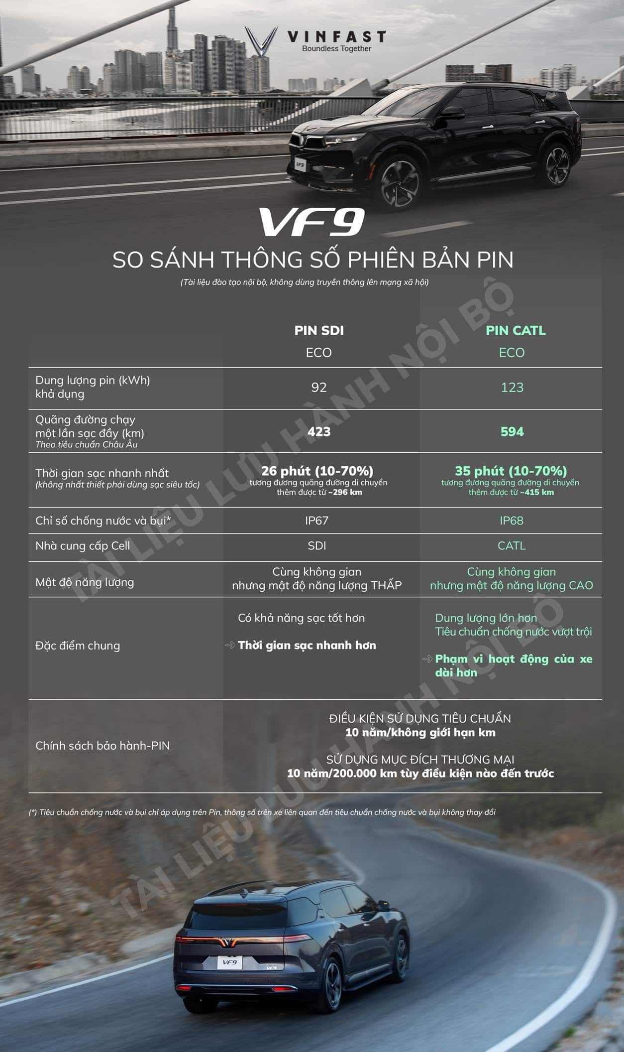 Giá bán và chi phí vận hành của VinFast VF9 Tesla Model X so sánh vs