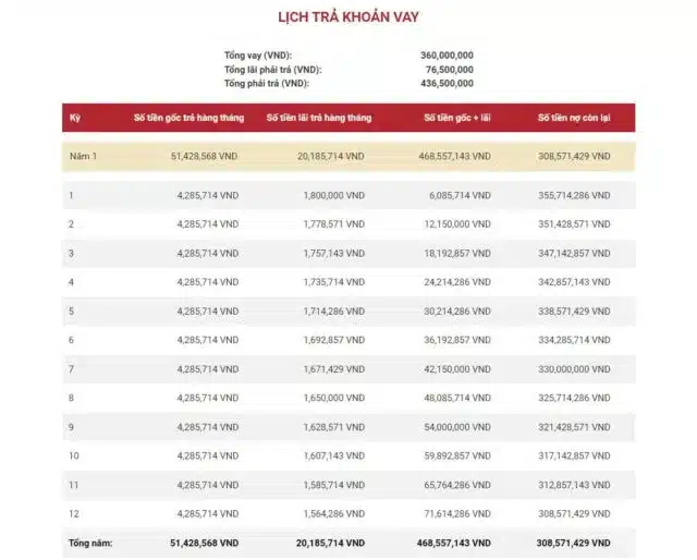 Mua xe Vinfast VF5 trả góp trả trước bao nhiêu? Lãi suất khi mua trả góp xe Vinfast VF5 - 6 - VinFast Sài Gòn