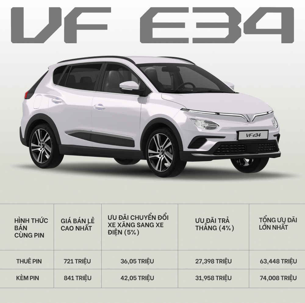 Cán bộ Bộ Công An mua xe VinFast: Quy trình hưởng ưu đãi 3% từ A-Z - 15 - VinFast Sài Gòn So sánh ưu đãi mua xe vinfast với các hãng khác cho cán bộ công an vinfast: quy trình hưởng 3% từ a-z