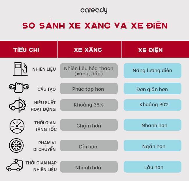 Kinh Nghiệm Thực Tế: Mua Xe VinFast Chạy Xanh SM Có Lời Không? So Sánh Chi Phí Với Xe Xăng - 10 - VinFast Sài Gòn
