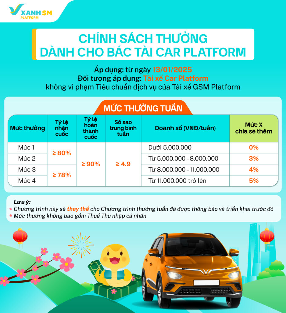 Mức thu nhập trung bình của tài xế Platform và tài xế Xanh SM là bao nhiêu - 10 - VinFast Sài Gòn
