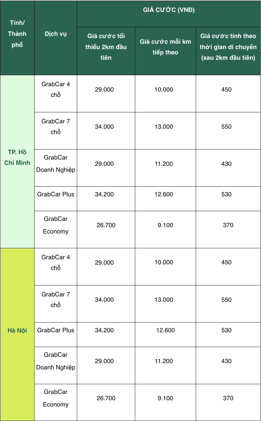 Taxi Điện VinFast: Bảng Giá Cước, Chính Sách Hỗ Trợ Và Ưu Đãi Cho Tài Xế Mới 2025 - 9 - VinFast Sài Gòn Bảng giá cước taxi điện VinFast