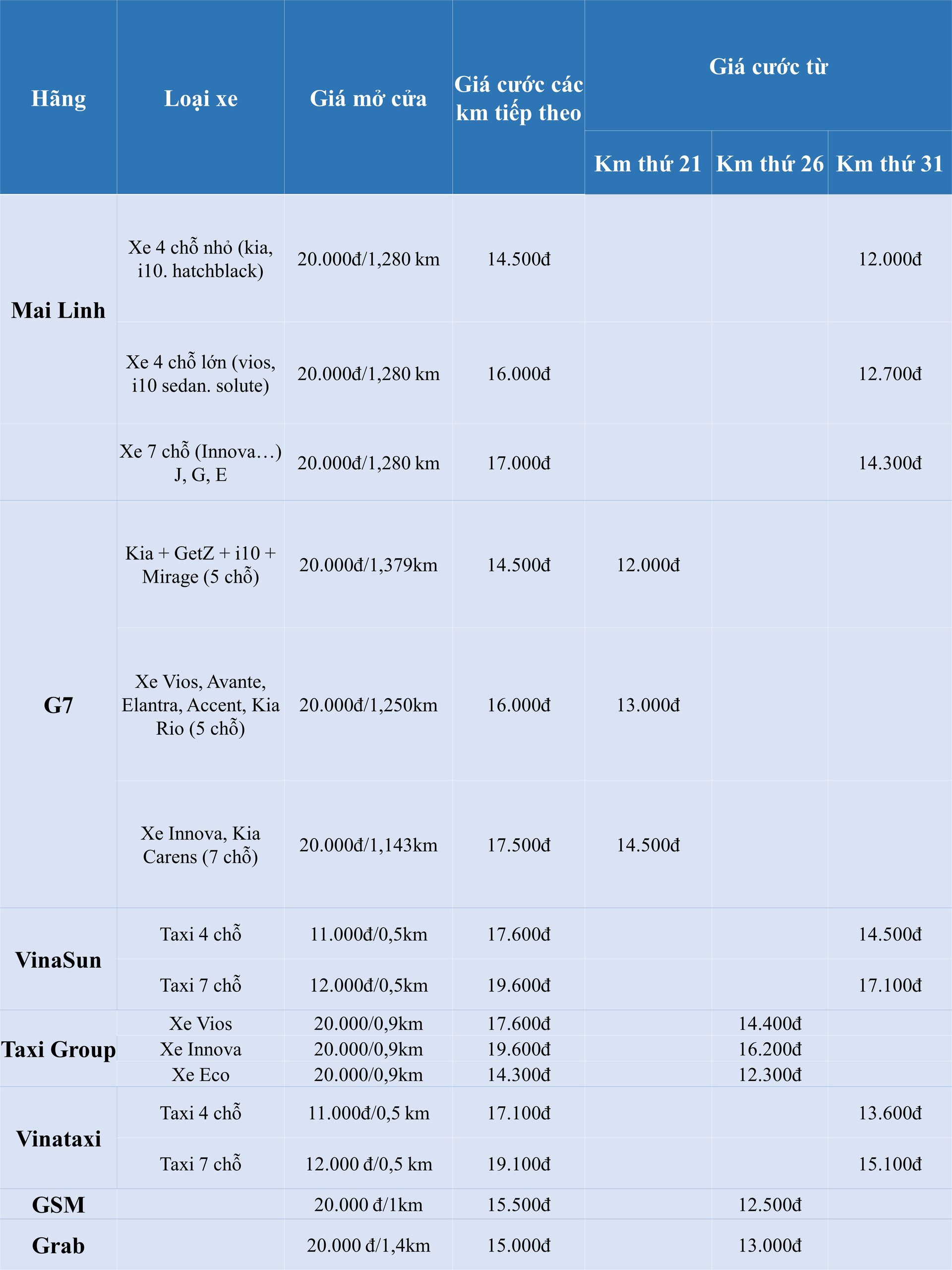 Taxi Điện VinFast: Bảng Giá Cước, Chính Sách Hỗ Trợ Và Ưu Đãi Cho Tài Xế Mới 2025 - 10 - VinFast Sài Gòn Chính sách hỗ trợ tài xế taxi điện VinFast