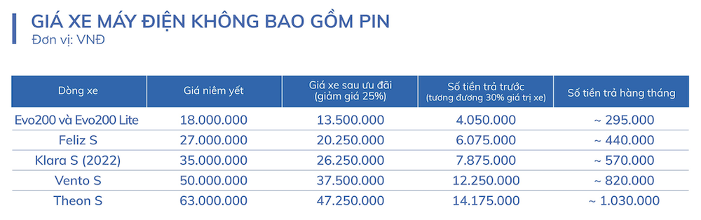 Ưu đãi đặc biệt cho giáo viên: Giảm 5% xe máy điện + hỗ trợ trả góp VPBank - 15 - VinFast Sài Gòn So sánh giữa ưu đãi xe máy điện cho giáo viên và các chương trình khác đặc biệt viên: giảm 5% + hỗ trợ trả góp vpbank