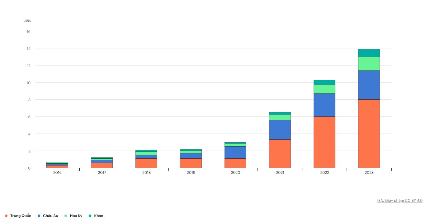 Nhu cầu thị trường xe điện tại Việt Nam