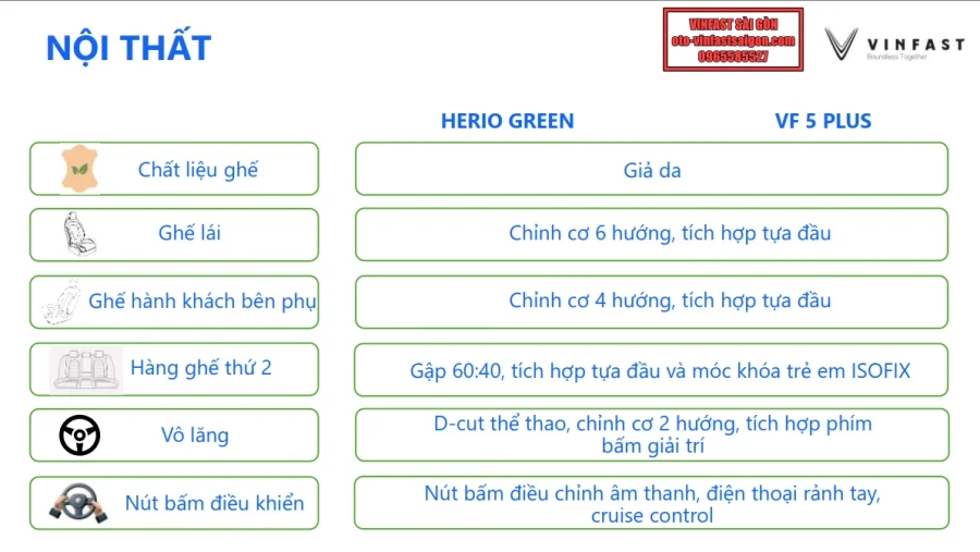 So sánh điểm khác biệt giữa VinFast VF5 và VinFast Herio Green: Chênh nhau 29 triệu đồng, nên lựa chọn phiên bản nào là tốt nhất? - 41 - VinFast Sài Gòn so-sanh-vinfast-herio-green-va-vinfast-vf5-plus-ve-noi-that