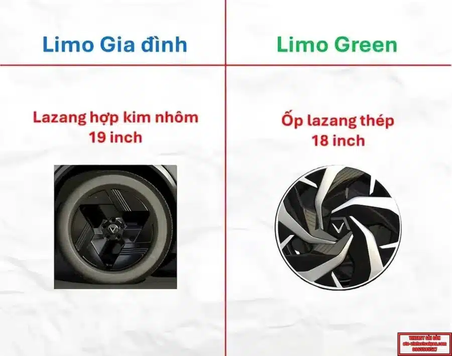 Giá Xe VinFast Limo 2026 - MPV Điện 7 Chỗ: Cập Nhật Bảng Giá Xe, Chương Trình Khuyến Mãi, Thông Số Kỹ Thuật & Các Thông Tin Chính Hãng Mới Nhất - 130 - VinFast Sài Gòn so-sanh-limo-green-va-limo-gia-dinh20260104-03_vinfast-sai-gon_oto-vinfastsaigon.com_