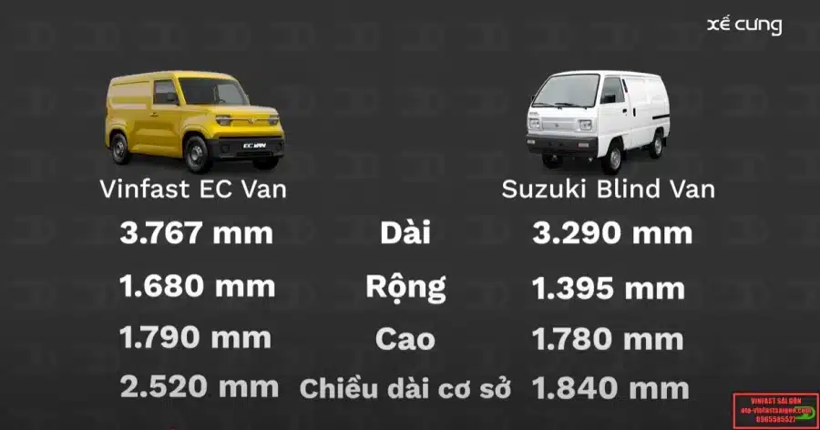 Giá Xe Vinfast EC Van 2025 - Xe Van Điện Chở Hàng Cỡ Nhỏ: Cập Nhật Bảng Giá Xe, Chương Trình Khuyến Mãi, Thông Số Kỹ Thuật & Các Thông Tin Chính Hãng Mới Nhất - 58 - VinFast Sài Gòn