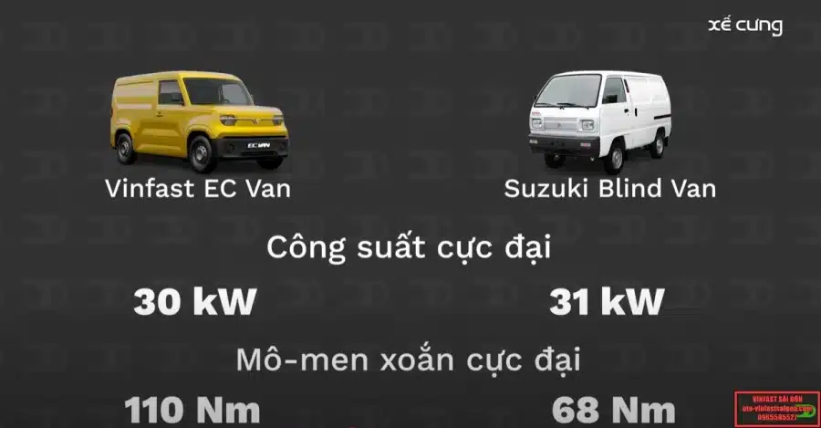Giá Xe Vinfast EC Van 2025 - Xe Van Điện Chở Hàng Cỡ Nhỏ: Cập Nhật Bảng Giá Xe, Chương Trình Khuyến Mãi, Thông Số Kỹ Thuật & Các Thông Tin Chính Hãng Mới Nhất - 60 - VinFast Sài Gòn