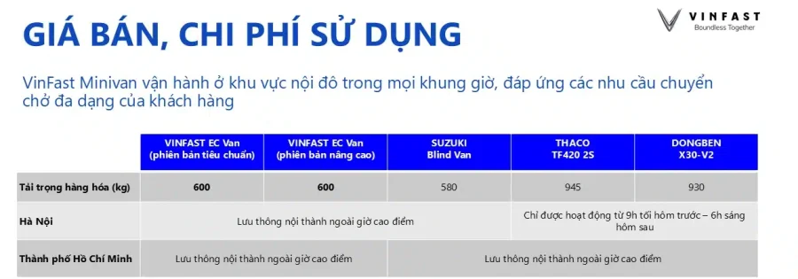 Giá Xe Vinfast EC Van 2025 - Xe Van Điện Chở Hàng Cỡ Nhỏ: Cập Nhật Bảng Giá Xe, Chương Trình Khuyến Mãi, Thông Số Kỹ Thuật & Các Thông Tin Chính Hãng Mới Nhất - 51 - VinFast Sài Gòn