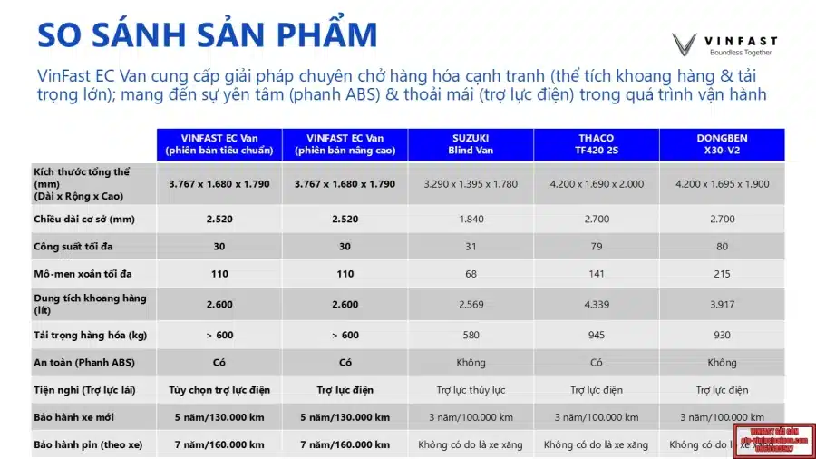 Giá Xe Vinfast EC Van 2025 - Xe Van Điện Chở Hàng Cỡ Nhỏ: Cập Nhật Bảng Giá Xe, Chương Trình Khuyến Mãi, Thông Số Kỹ Thuật & Các Thông Tin Chính Hãng Mới Nhất - 57 - VinFast Sài Gòn