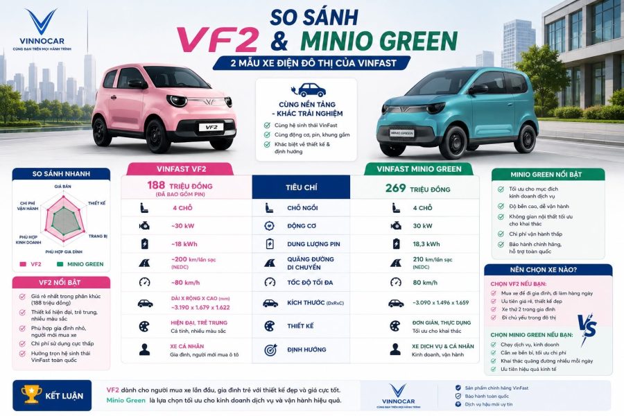 so-sanh-tong-the-xe-vinfast-vf2-va-vinfast-minio-green